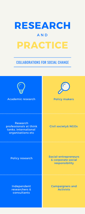 An illustration showing how academic research influences policy.